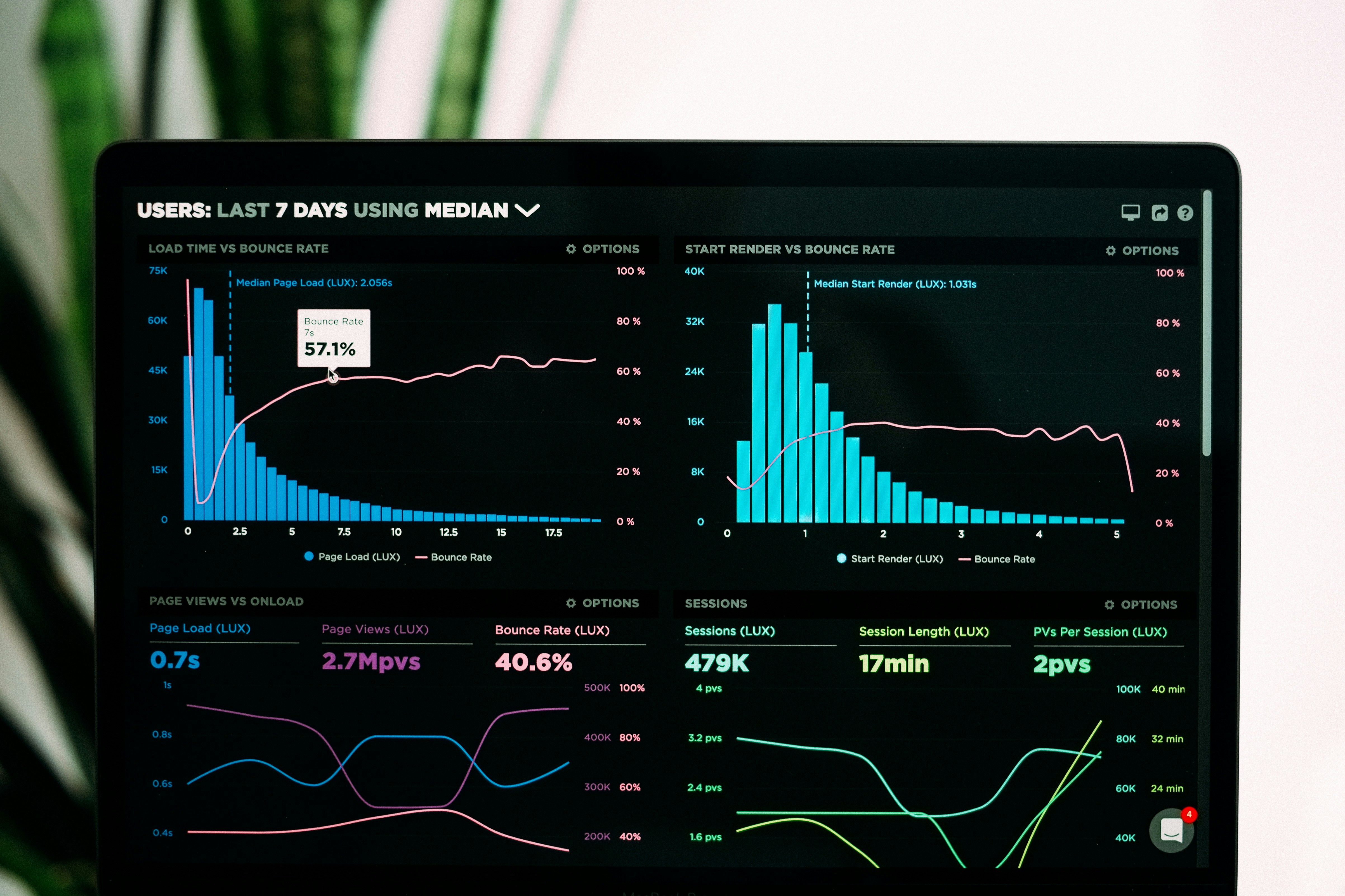 Qual a relevância em monitorar aplicações e infraestrutura ?